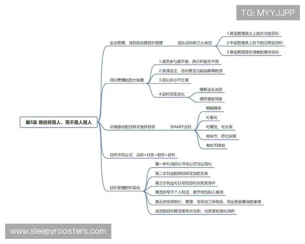 聚焦企业家精神与实践全面探索创新思维与领导力持续发展成长之路